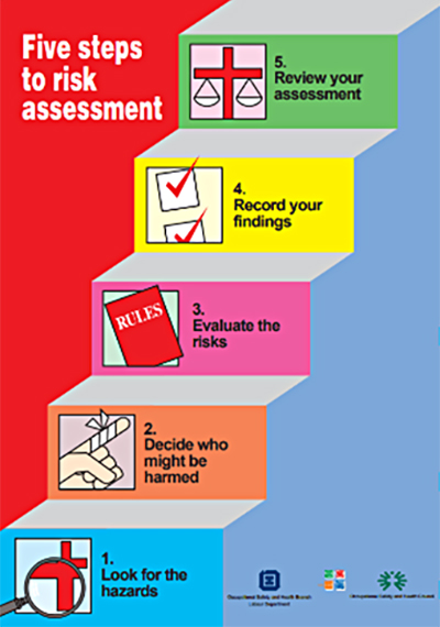 why is risk assessment important in nursing